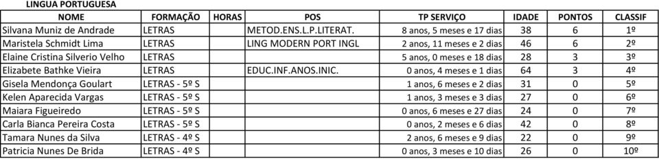 Elizabete Bathke Vieira LETRAS EDUC.INF.ANOS.INIC.