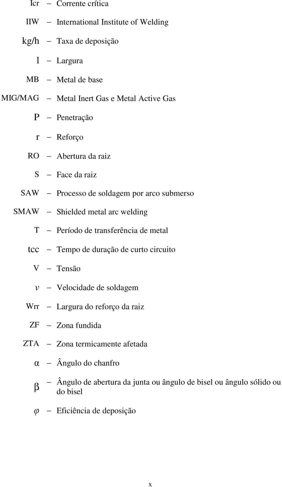 Período de transferência de metal Tempo de duração de curto circuito Tensão Velocidade de soldagem Wrr Largura do reforço da raiz ZF ZTA Zona fundida