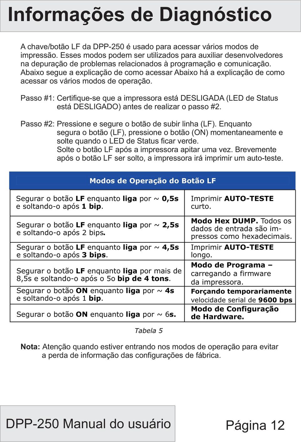 Abaixo segue a explicação de como acessar Abaixo há a explicação de como acessar os vários modos de operação.