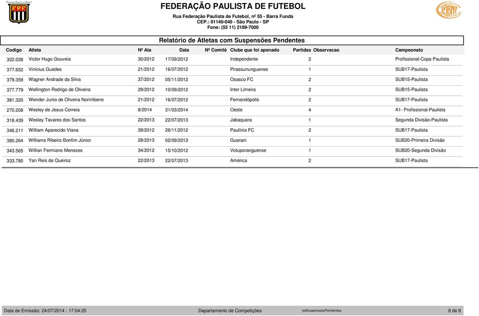 779 Wellington Rodrigo de Oliveira 9/0 0/09/0 Inter Limeira SUB5-Paulista 8.0 Wender Junio de Oliveira Norimbene /0 6/07/0 Fernandópolis SUB7-Paulista 70.