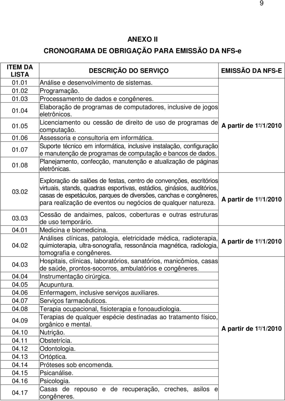 01.07 Suporte técnico em informática, inclusive instalação, configuração e manutenção de programas de computação e bancos de dados. 01.