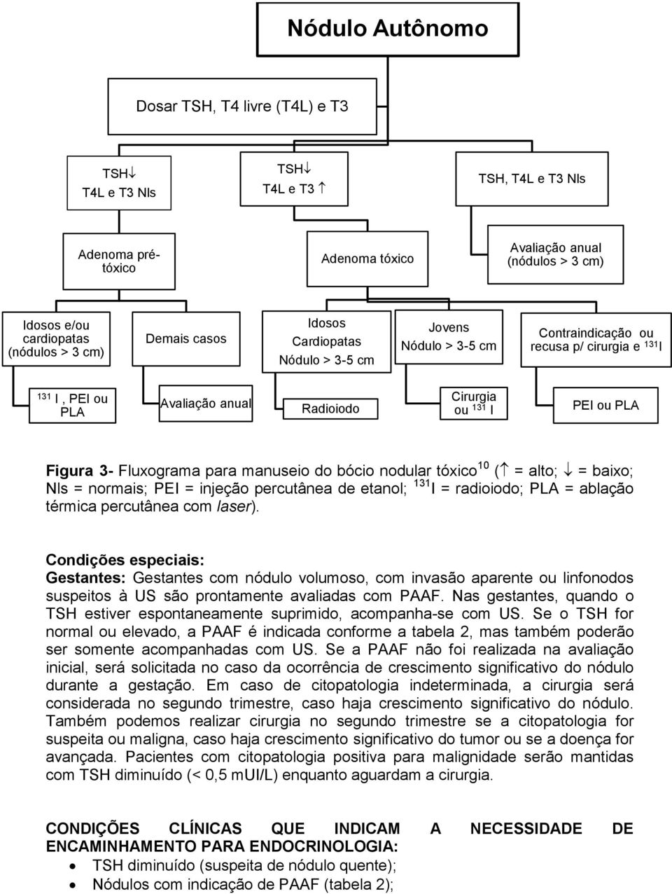 Figura 3- Fluxograma para manuseio do bócio nodular tóxico 10 ( = alto; = baixo; Nls = normais; PEI = injeção percutânea de etanol; 131 I = radioiodo; PLA = ablação térmica percutânea com laser).