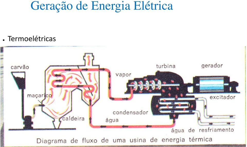 Elétrica