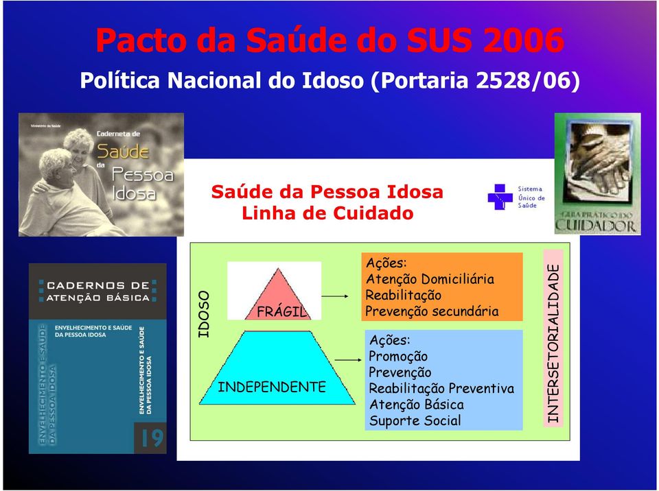 Atenção Domiciliária Reabilitação Prevenção secundária Ações: Promoção