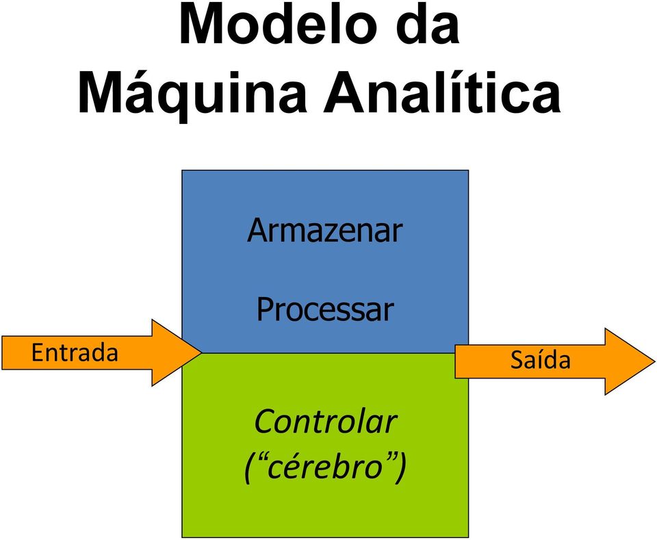 Entrada Processar