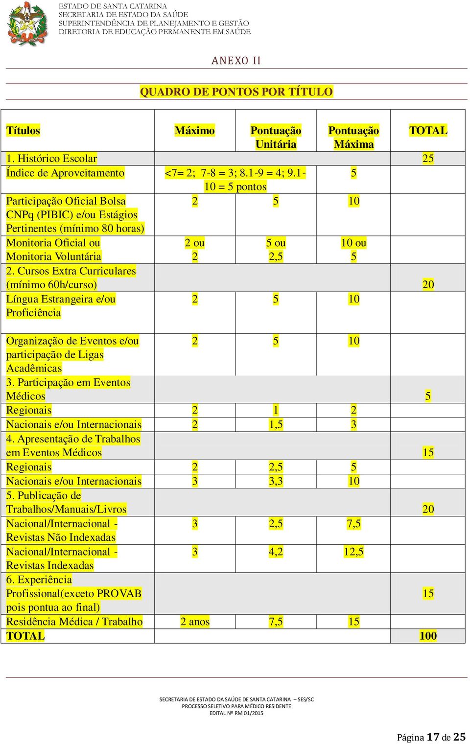 Cursos Extra Curriculares (mínimo 60h/curso) 20 Língua Estrangeira e/ou Proficiência 2 5 10 Organização de Eventos e/ou 2 5 10 participação de Ligas Acadêmicas 3.