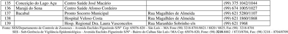 Laura Vasconcelos Rua Maranhão Sobrinho s/n (99) 621 1968 Fonte: SES/Departamento de Controle de Zoonoses - Avenida Euclides Figueiredo S/Nº Cep: 65076-820 São Luís MA Fone (98)