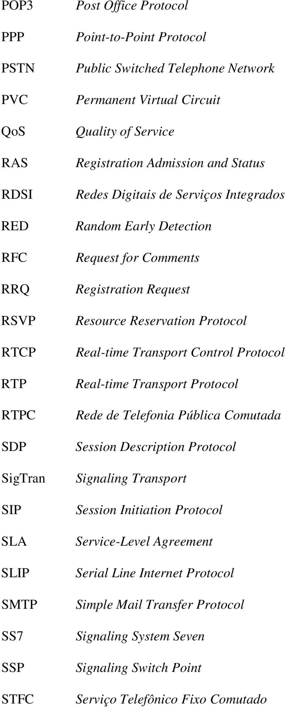 Request Resource Reservation Protocol Real-time Transport Control Protocol Real-time Transport Protocol Rede de Telefonia Pública Comutada Session Description Protocol Signaling