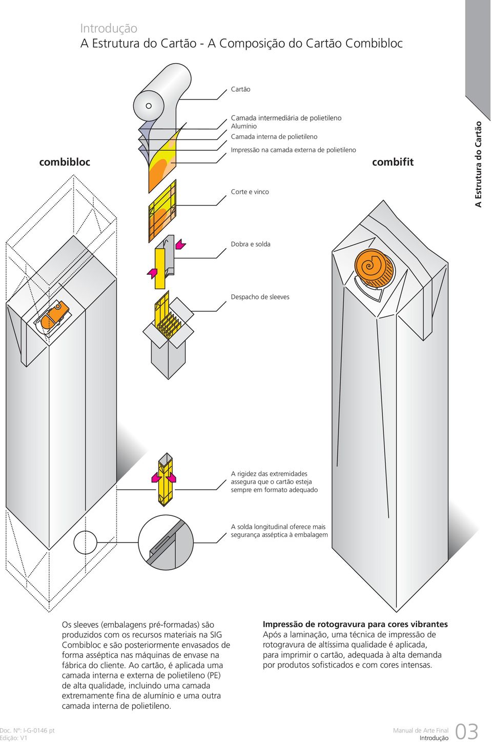 oferece mais segurança asséptica à embalagem Os sleeves (embalagens pré-formadas) são produzidos com os recursos materiais na SIG Combibloc e são posteriormente envasados de forma asséptica nas