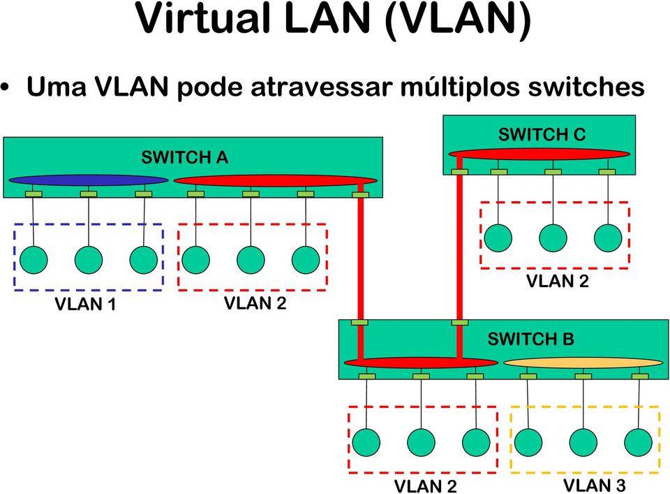 switches SWITCH A SWITCH C