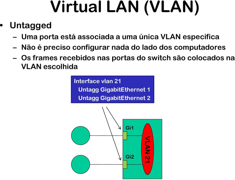 frames recebidos nas portas do switch são colocados na VLAN escolhida