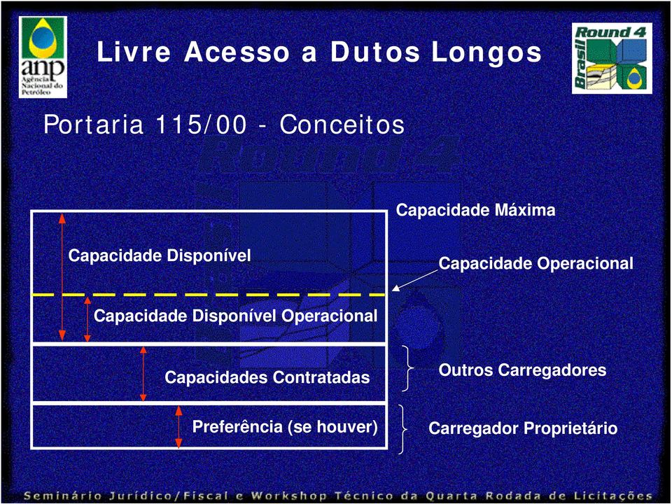 Operacional Capacidade Disponível Operacional Capacidades