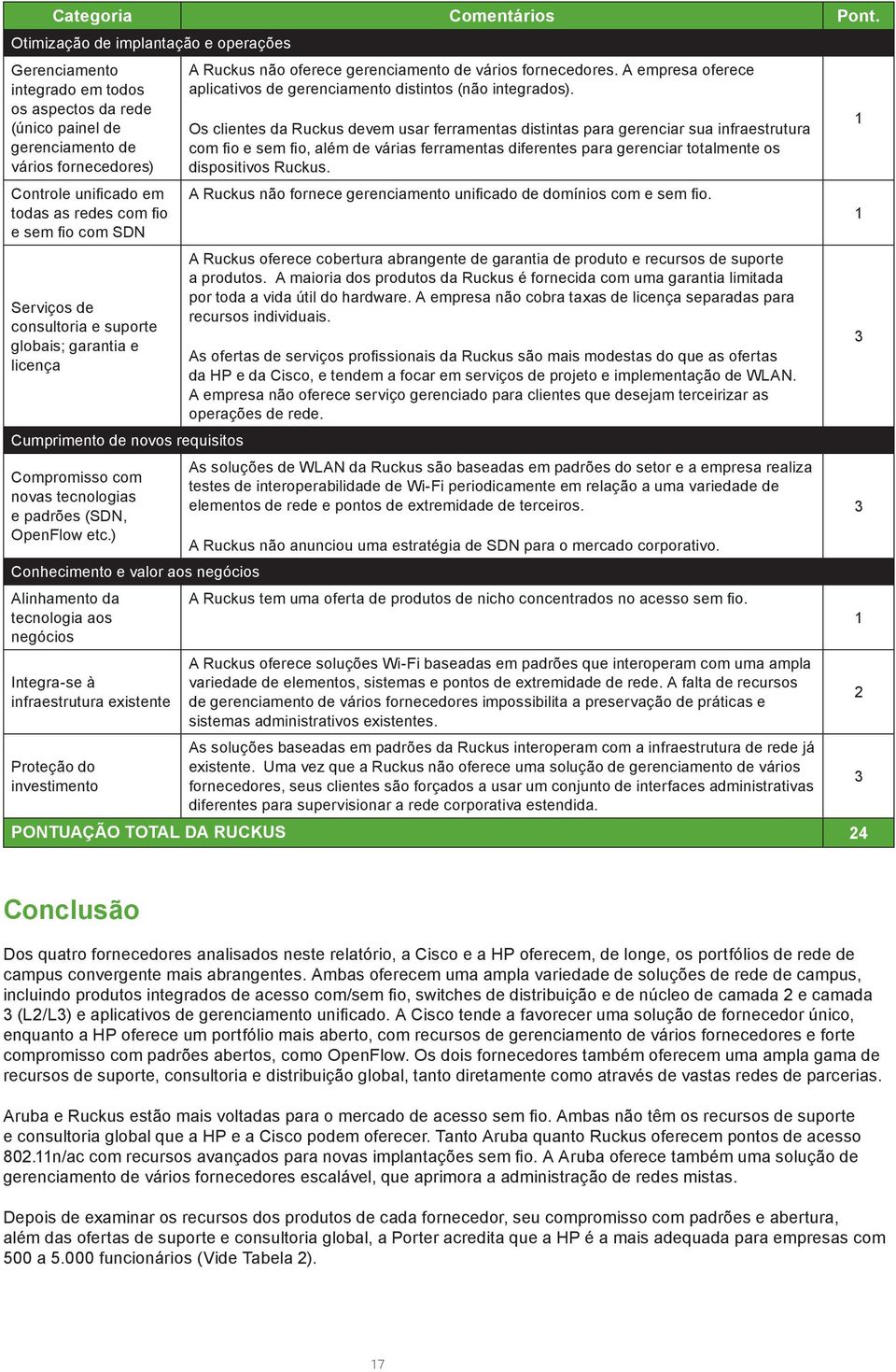 fio com SDN Serviços de consultoria e suporte globais; garantia e licença Cumprimento de novos requisitos Compromisso com novas tecnologias e padrões (SDN, OpenFlow etc.