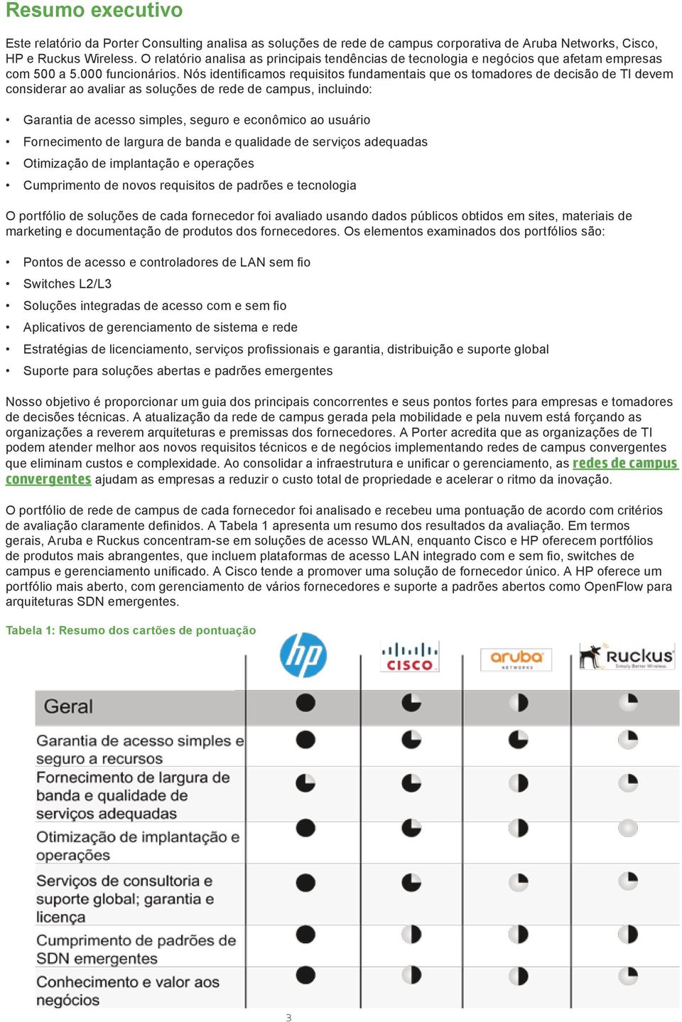 Nós identificamos requisitos fundamentais que os tomadores de decisão de TI devem considerar ao avaliar as soluções de rede de campus, incluindo: Garantia de acesso simples, seguro e econômico ao