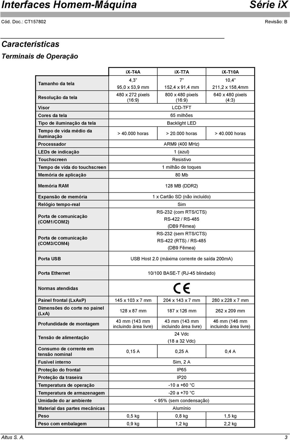 4,3 95,0 x 53,9 mm 480 x 272 pixels (16:9) 7 152,4 x 91,4 mm 800 x 480 pixels (16:9) LCD-TFT 65 milhões Backlight LED 10,4 211,2 x 158,4mm 640 x 480 pixels (4:3) > 40.000 horas > 20.000 horas > 40.