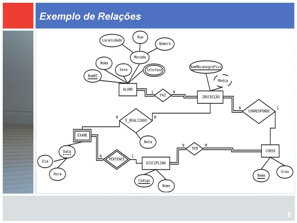 Relações