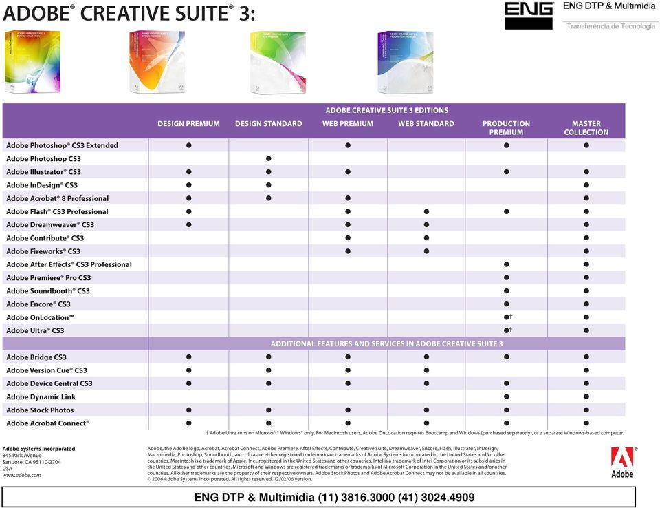 Professional Adobe Flash Professional Adobe Dreamweaver Adobe Contribute Adobe Fireworks Adobe After Effects Professional Adobe Premiere Pro Adobe Soundbooth Adobe Encore Adobe OnLocation Adobe Ultra