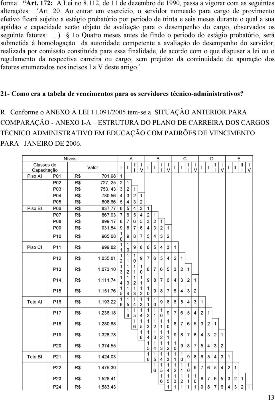 objeto de avaliação para o desempenho do cargo, observados os seguinte fatores:.