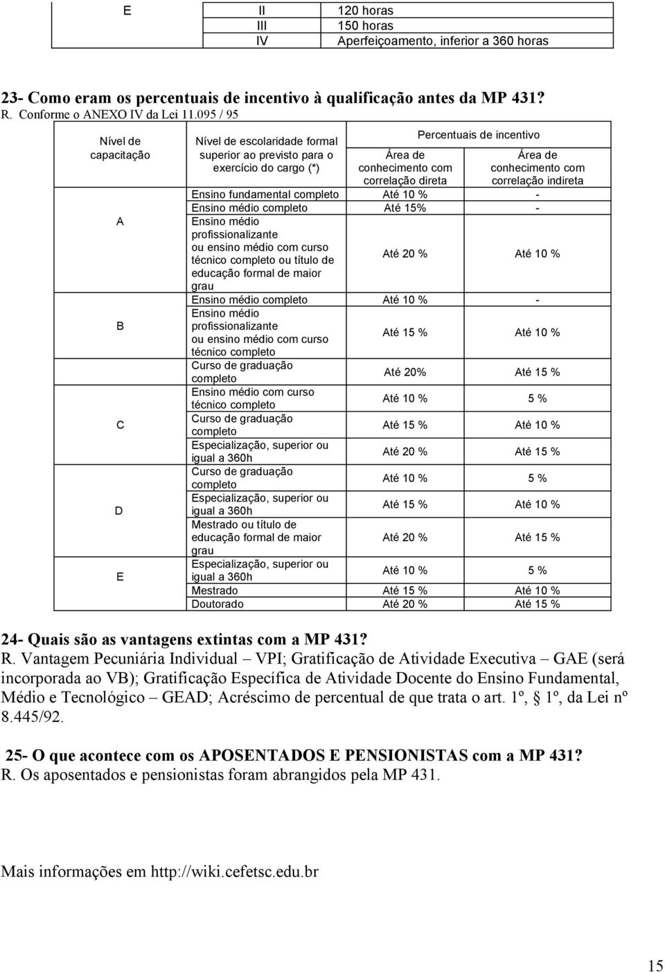 direta correlação indireta Ensino fundamental completo Até 10 % - Ensino médio completo Até 15% - A Ensino médio profissionalizante ou ensino médio com curso técnico completo ou título de Até 20 %