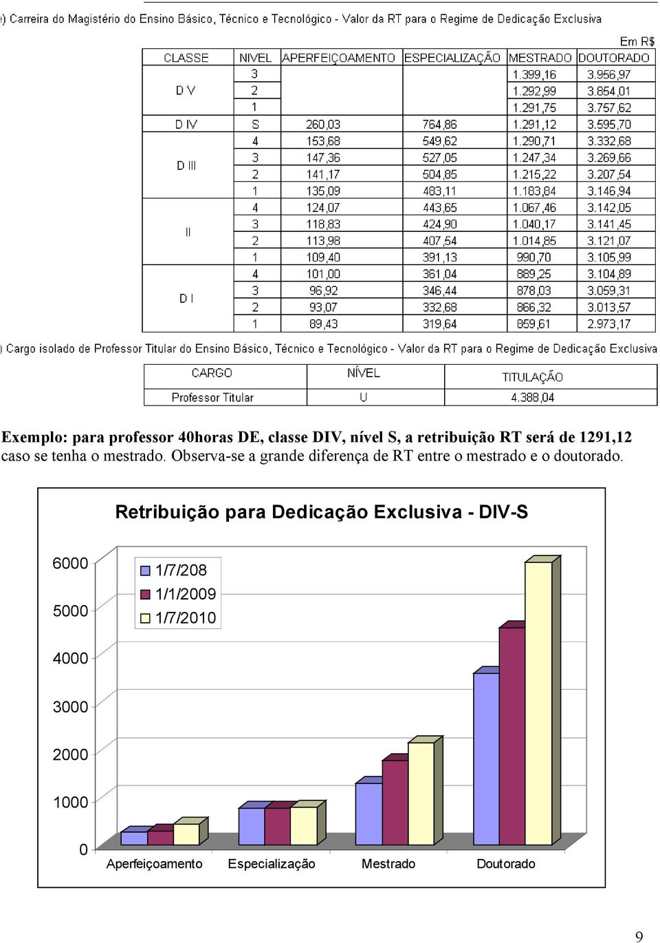 Observa-se a grande diferença de RT entre o mestrado e o doutorado.