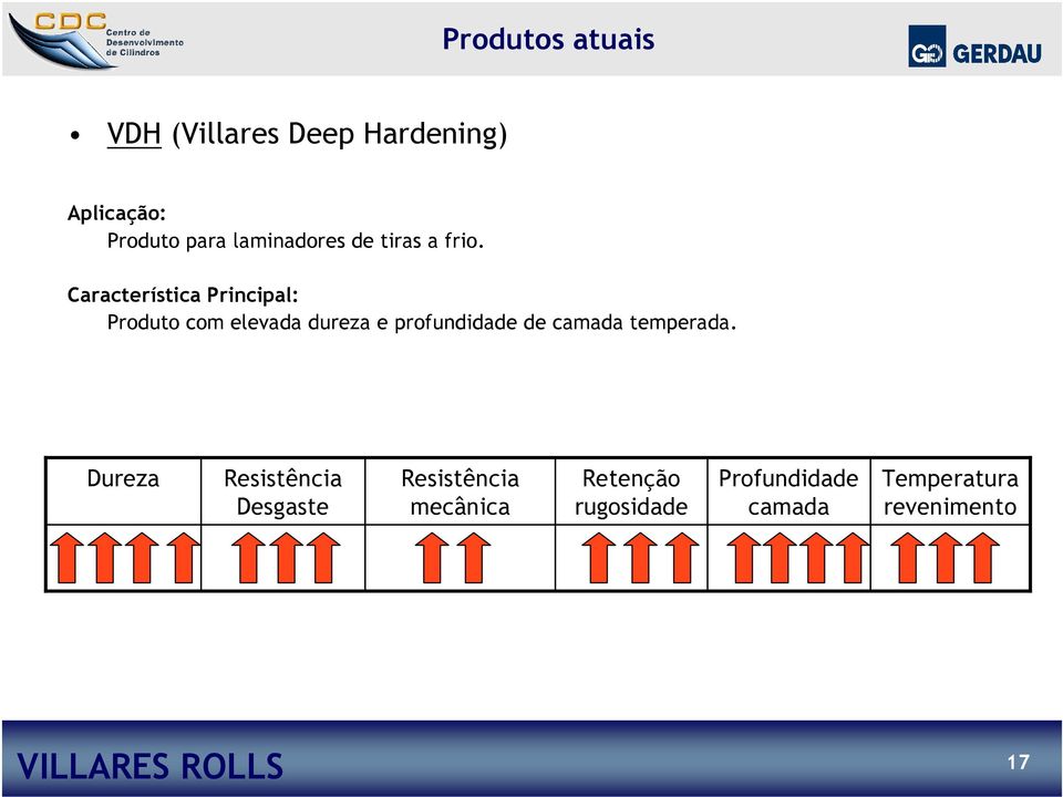 Característica Principal: Produto com elevada dureza e profundidade