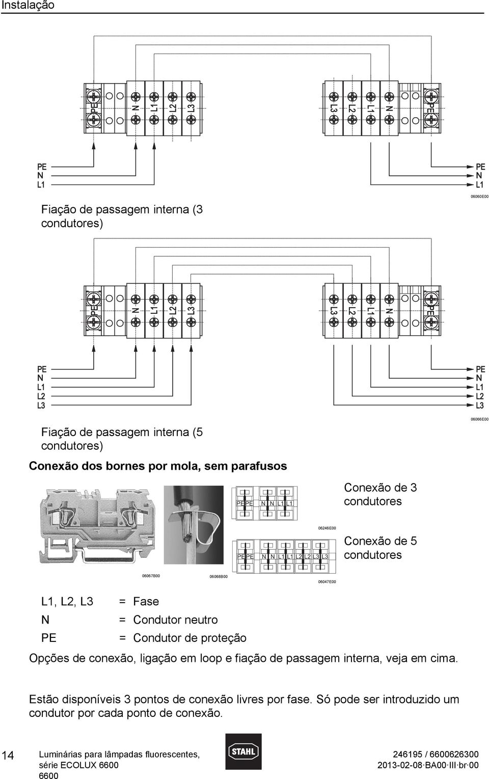 L2, L3 = Fase = Condutor neutro = Condutor de proteção Opções de conexão, ligação em loop e fiação de passagem interna, veja em cima.