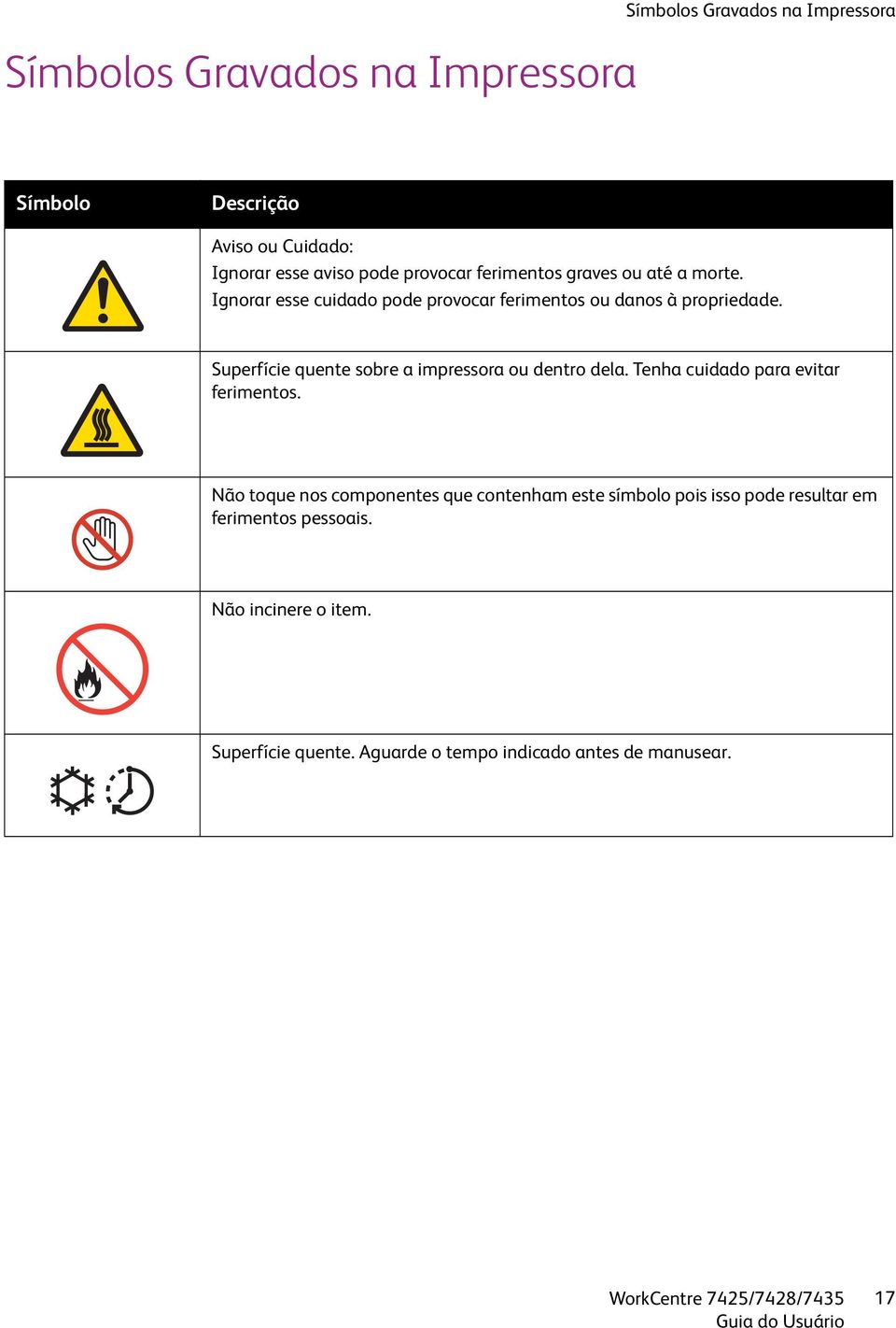 Superfície quente sobre a impressora ou dentro dela. Tenha cuidado para evitar ferimentos.