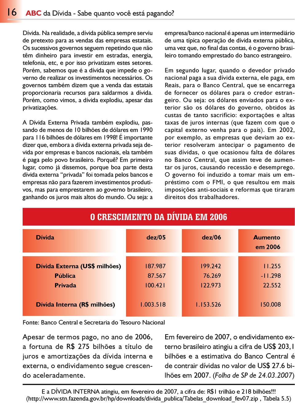 Porém, sabemos que é a dívida que impede o governo de realizar os investimentos necessários. Os governos também dizem que a venda das estatais proporcionaria recursos para saldarmos a dívida.