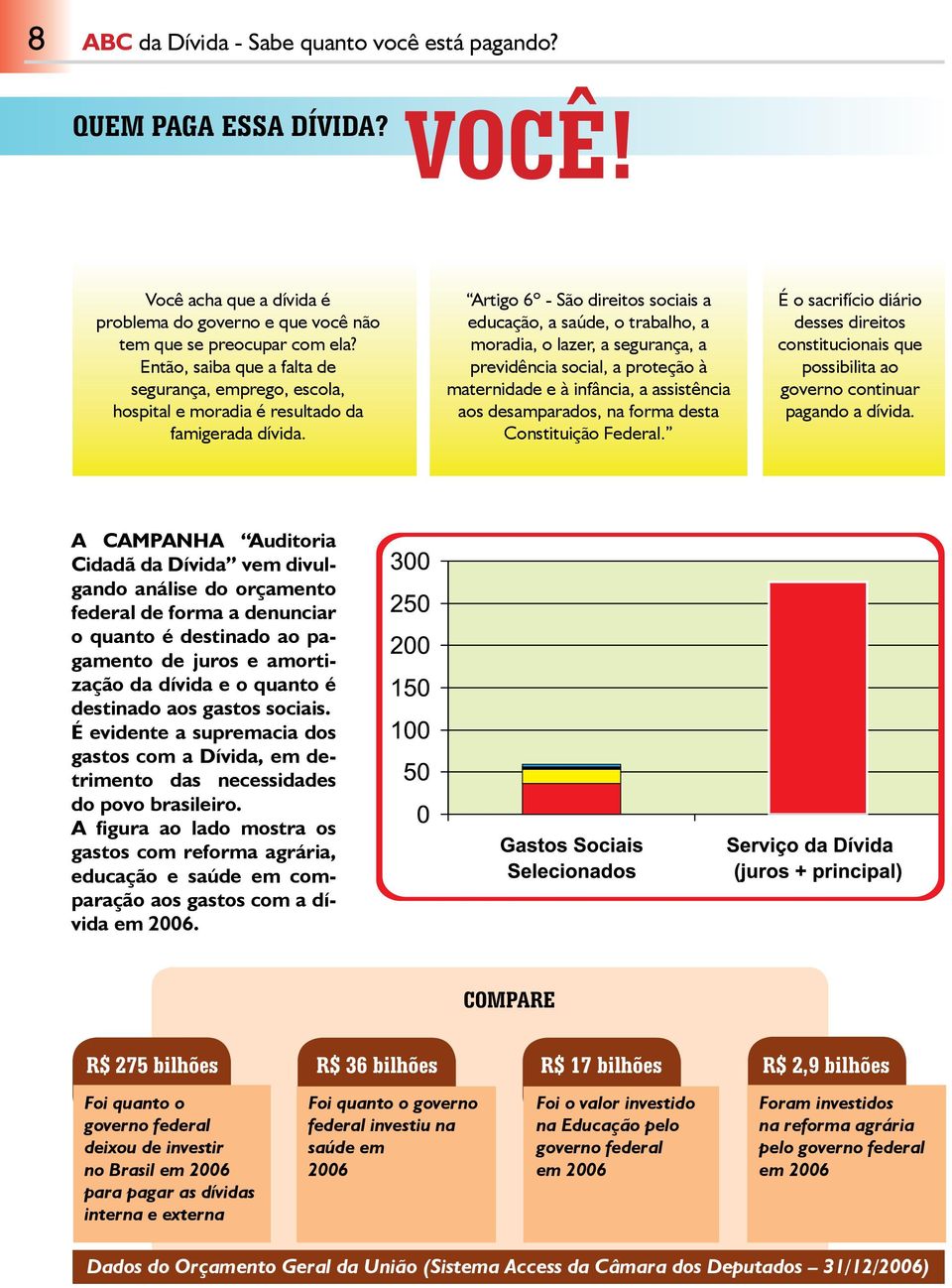 Artigo 6º - São direitos sociais a educação, a saúde, o trabalho, a moradia, o lazer, a segurança, a previdência social, a proteção à maternidade e à infância, a assistência aos desamparados, na