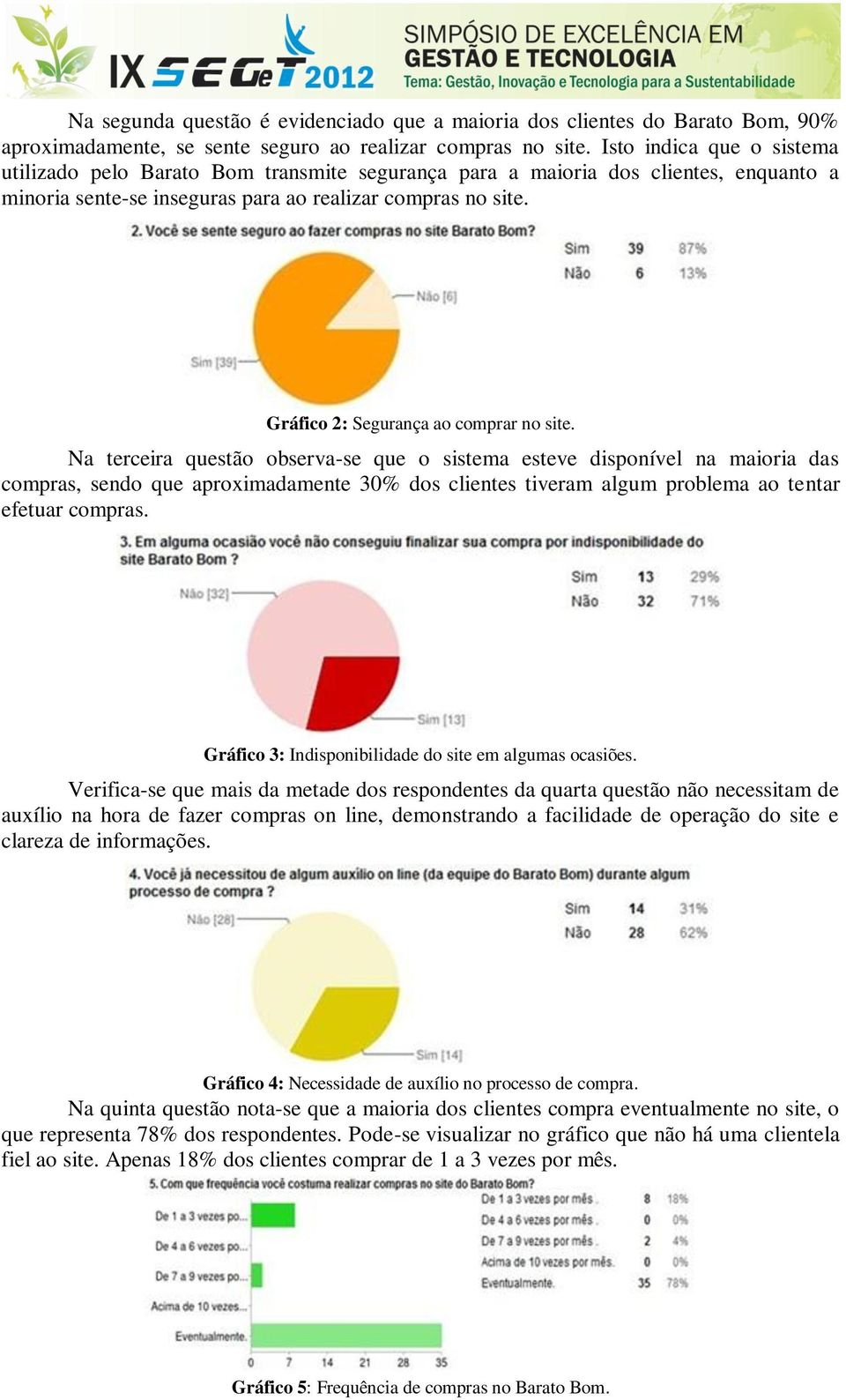 Gráfico 2: Segurança ao comprar no site.