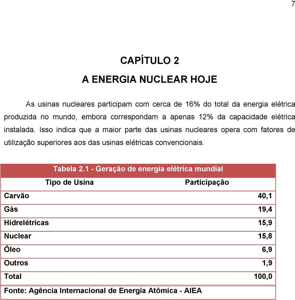 Isso indica que a maior parte das usinas nucleares opera com fatores de utilização superiores aos das usinas elétricas convencionais.