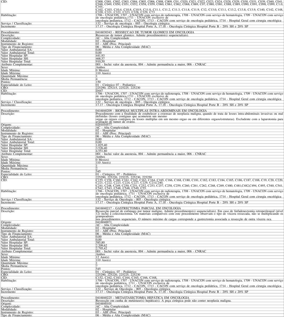 9, C140, C142, C148, C320, C321, C322, C323, C328, C329, C73 de oncologia pediátrica,1711 - UNACON exclusivo de oncologia pediatrica, 1712 - CACON, 1713 - CACON com serviço de oncologia pediátrica,