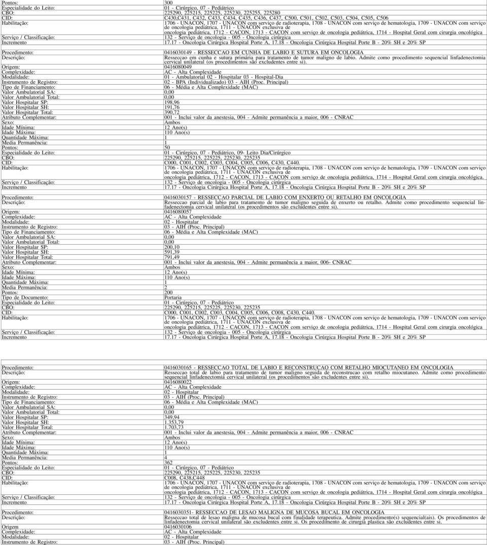 Admite como procedimento sequencial linfadenectomia cervical unilateral (os procedimentos são excludentes entre si).