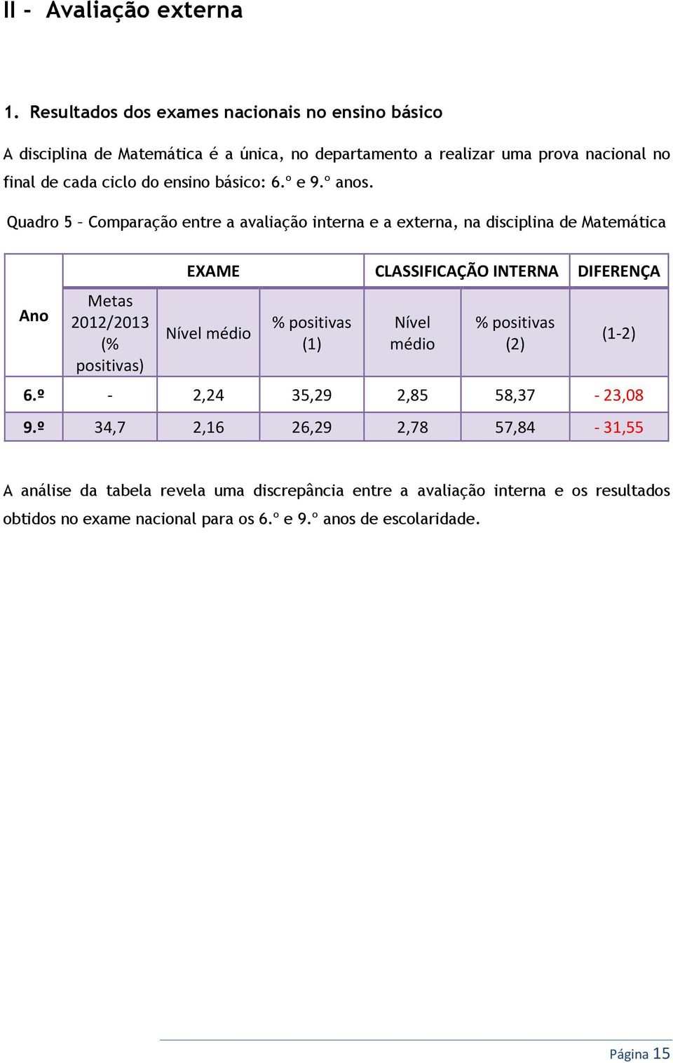 básico: 6.º e 9.º anos.