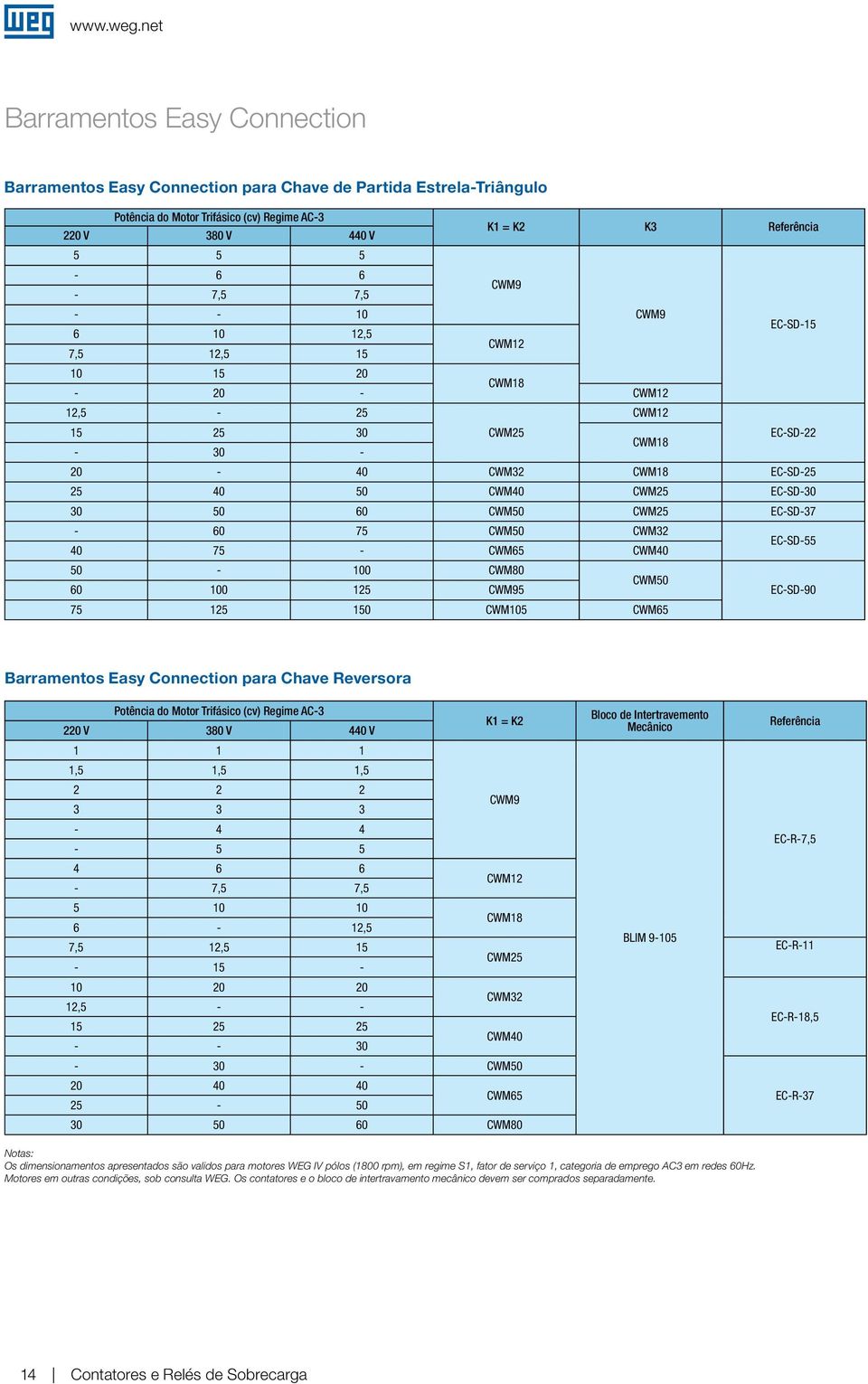 CWM25 EC-SD-37 CWM18-60 75 CWM50 CWM32 40 75 - CWM65 CWM40 50-100 CWM80 60 100 125 CWM95 CWM50 75 125 150 CWM105 CWM65 EC-SD-55 EC-SD-90 Barramentos Easy Connection para Chave Reversora Potência do