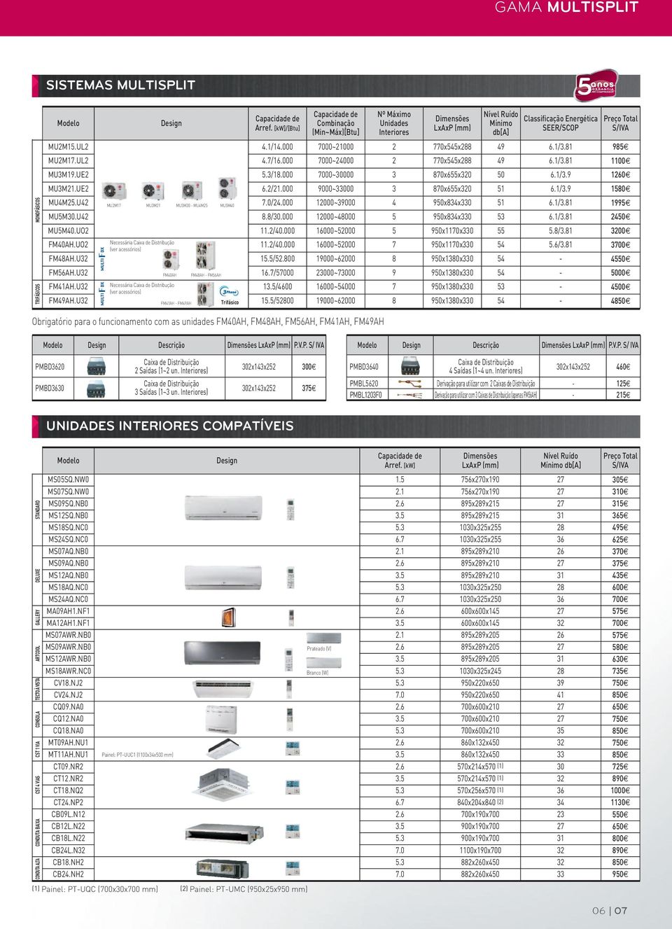 000 9000~33000 3 870x655x320 51 6.1/3.9 1580 MU4M25.U42 7.0/24.000 12000~39000 4 950x834x330 51 6.1/3.81 1995 MU2M17 MU3M21 MU5M30 MU4M25 MU5M40 MU5M30.U42 8.8/30.000 12000~48000 5 950x834x330 53 6.