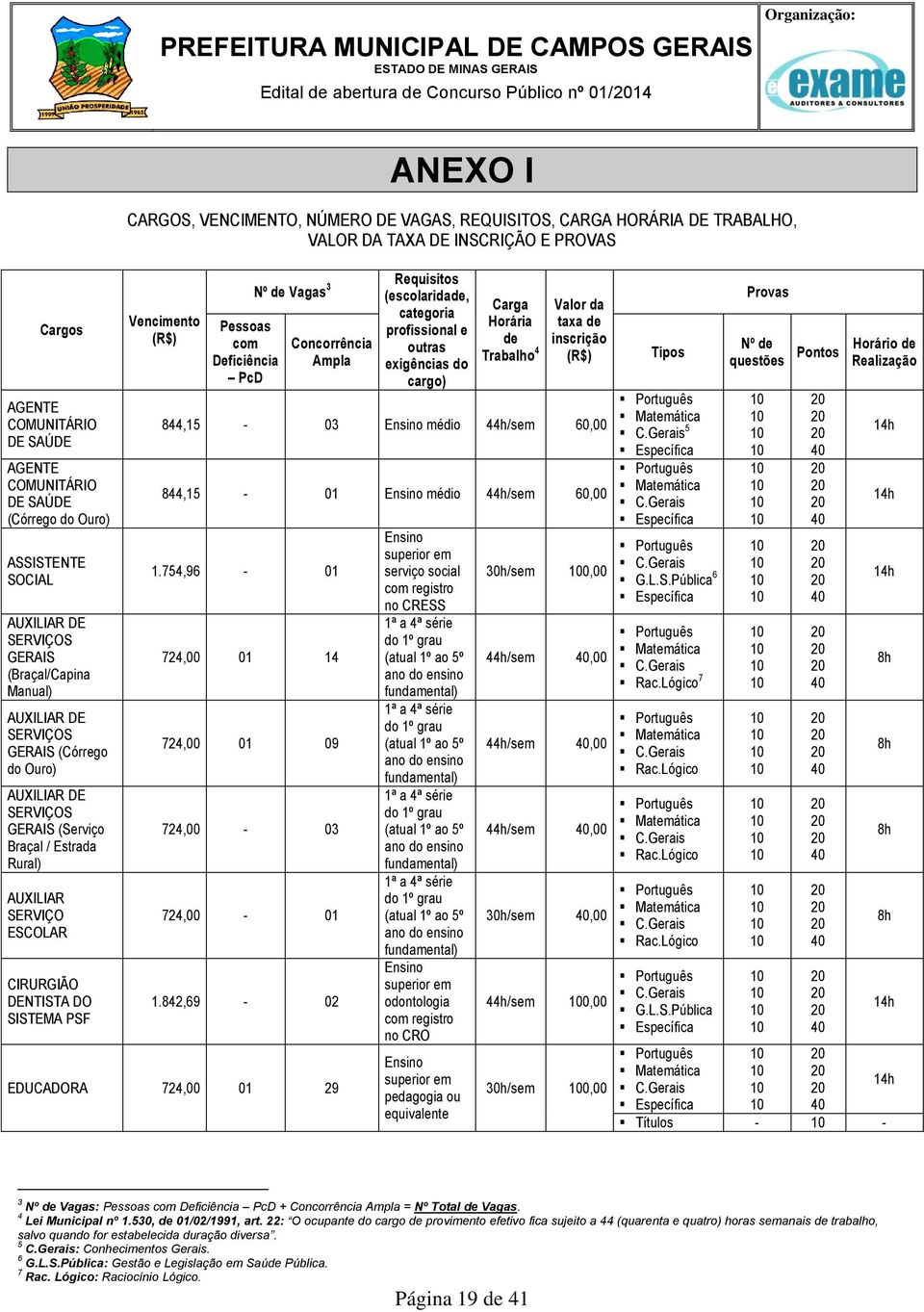 NÚMERO DE VAGAS, REQUISITOS, CARGA HORÁRIA DE TRABALHO, VALOR DA TAXA DE INSCRIÇÃO E PROVAS Vencimento (R$) Pessoas com Deficiência PcD Nº de Vagas 3 Requisitos (escolaridade, Concorrência Ampla