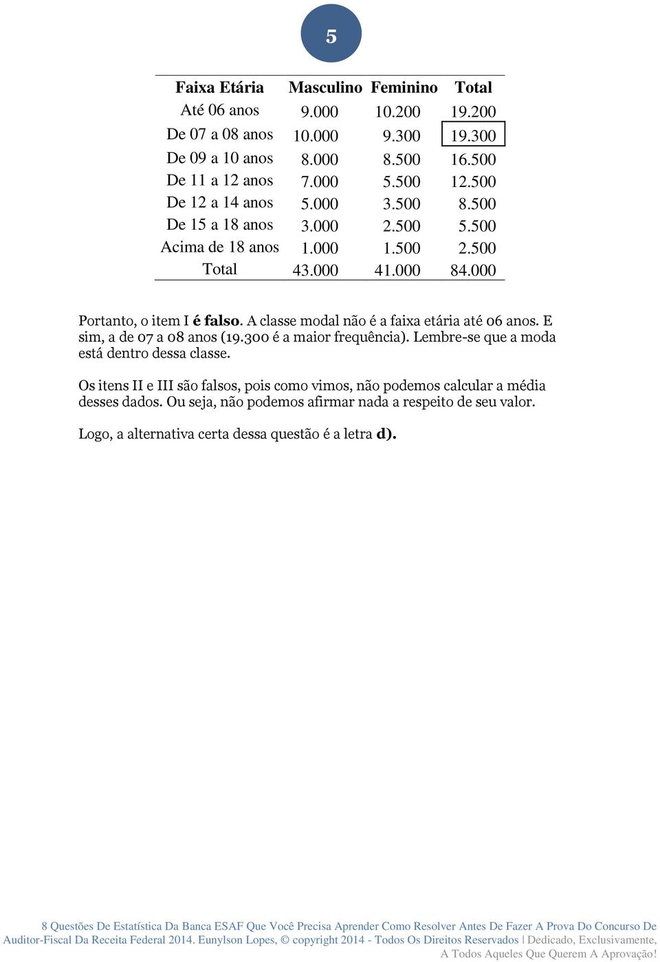 A classe modal não é a faixa etária até 06 anos. E sim, a de 07 a 08 anos (19.300 é a maior frequência). Lembre-se que a moda está dentro dessa classe.