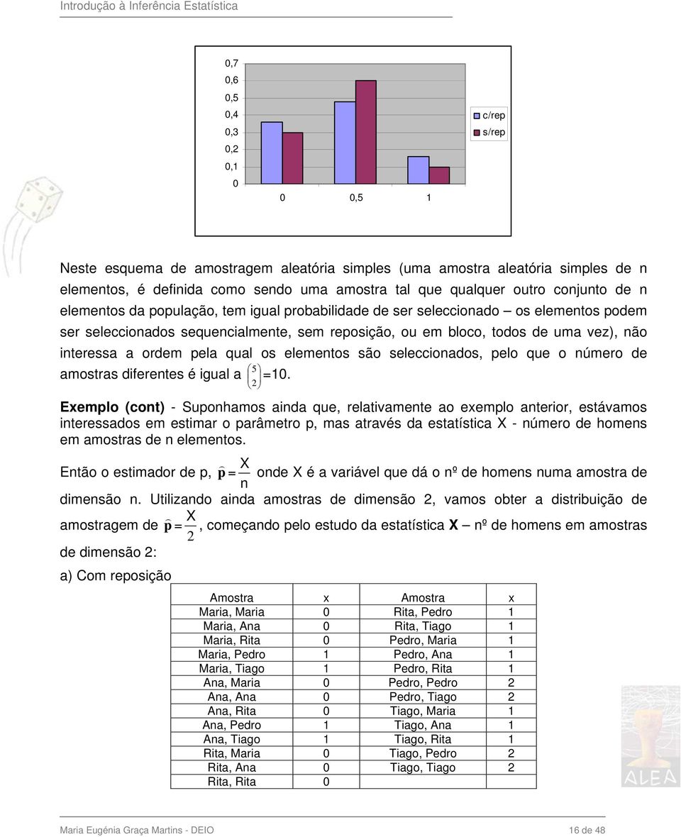 ordem pela qual os elementos são seleccionados, pelo que o número de amostras diferentes é igual a 5 =10.