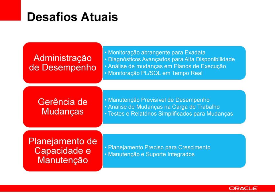 Manutenção Previsível de Desempenho Análise de Mudanças na Carga de Trabalho Testes e Relatórios Simplificados