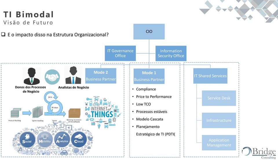 IT Shared Services Donos dos Processos de Negócio Analistas de Negócio Compliance Price to