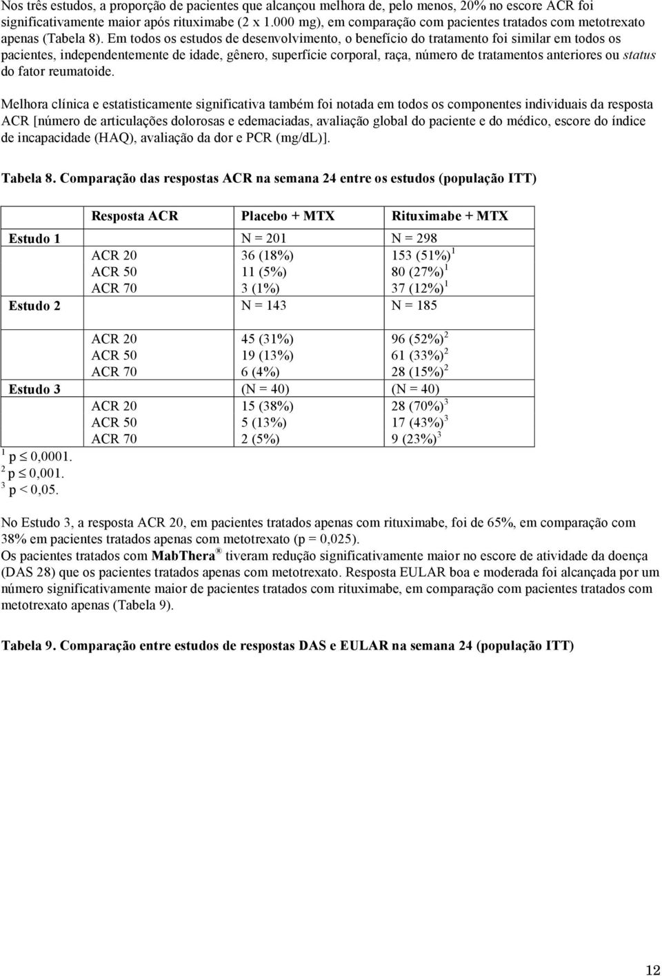 Em todos os estudos de desenvolvimento, o benefício do tratamento foi similar em todos os pacientes, independentemente de idade, gênero, superfície corporal, raça, número de tratamentos anteriores ou