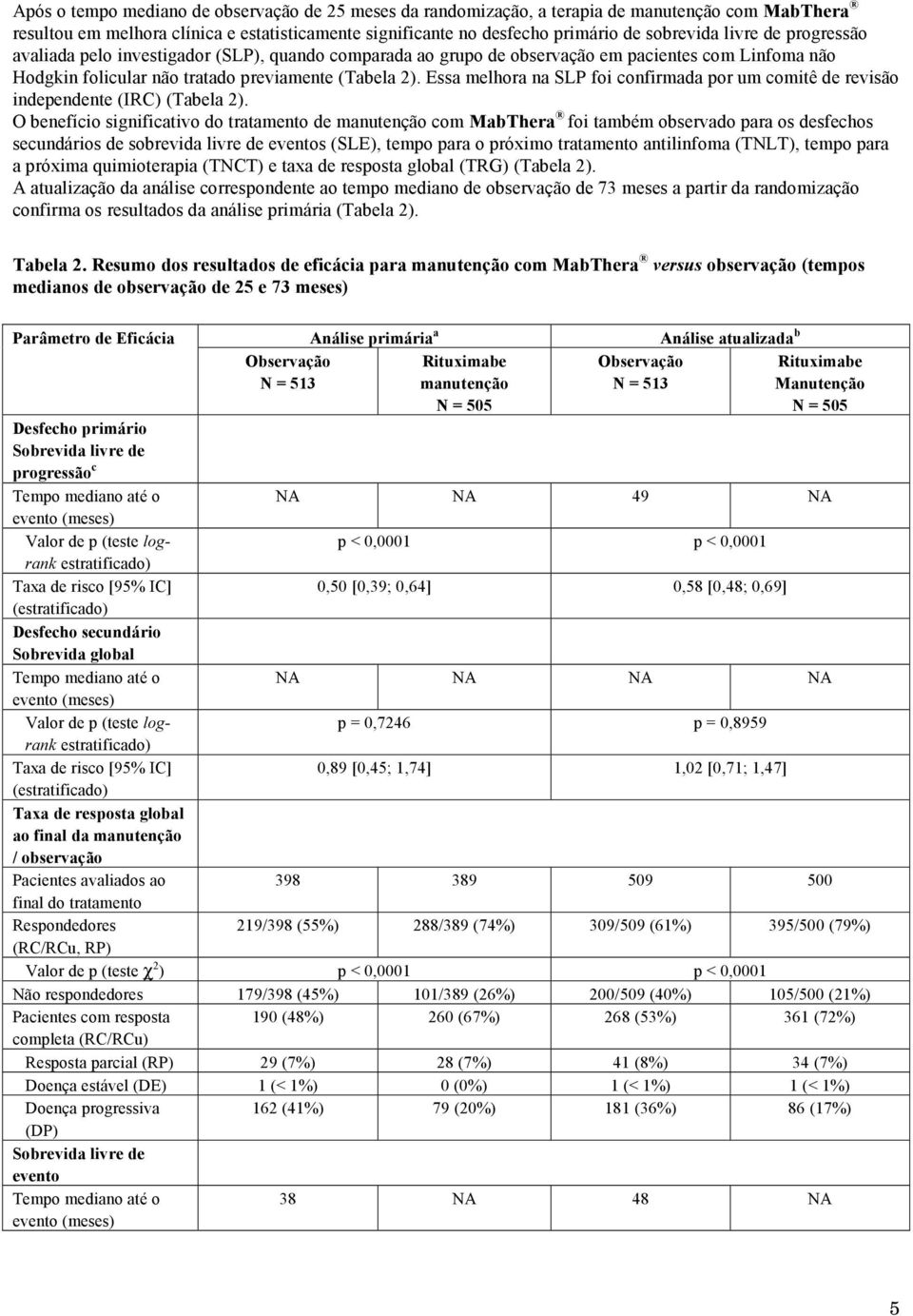 Essa melhora na SLP foi confirmada por um comitê de revisão independente (IRC) (Tabela 2).