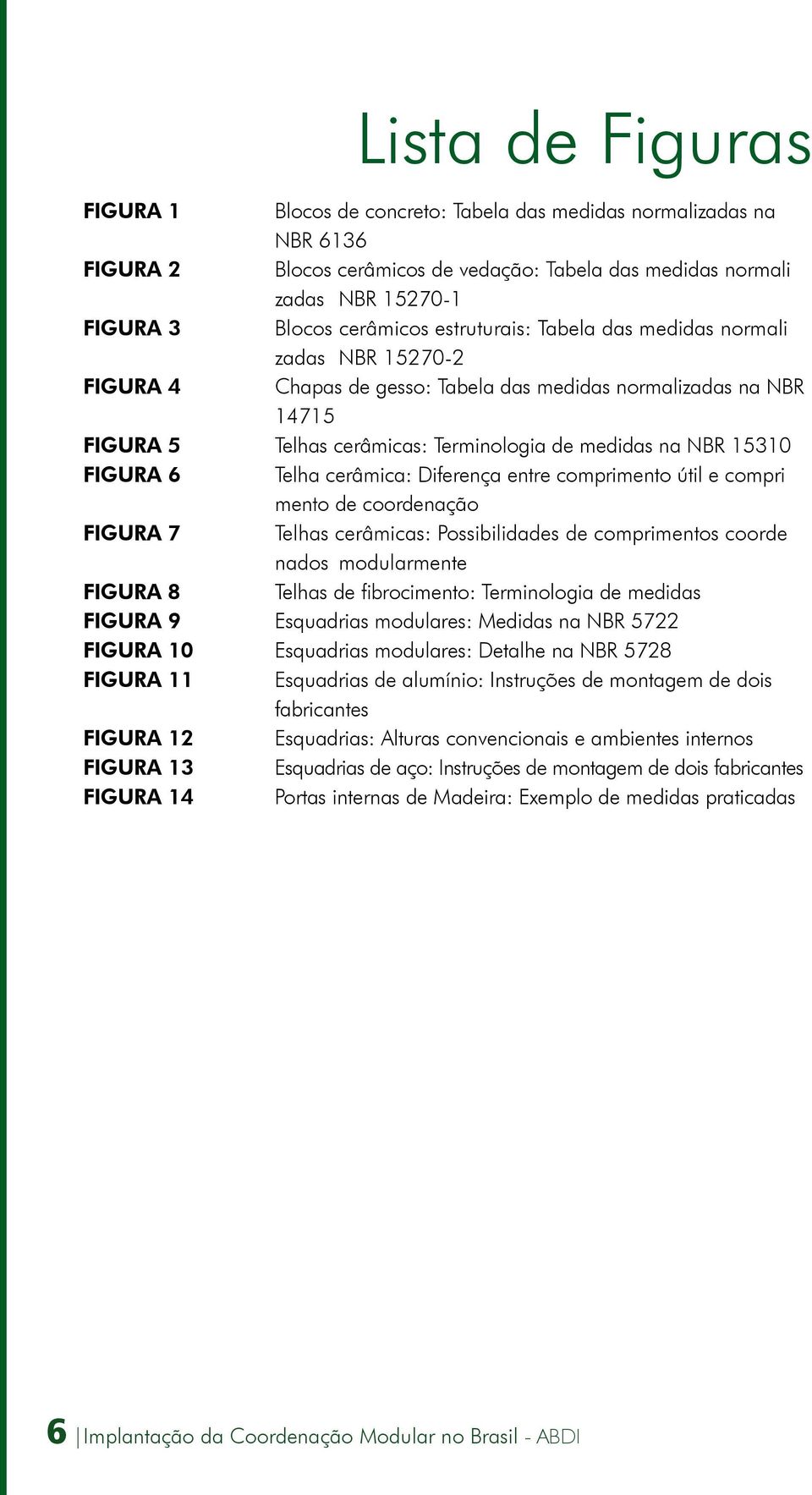 6 Telha cerâmica: Diferença entre comprimento útil e compri mento de coordenação FIGURA 7 Telhas cerâmicas: Possibilidades de comprimentos coorde nados modularmente FIGURA 8 Telhas de fibrocimento: