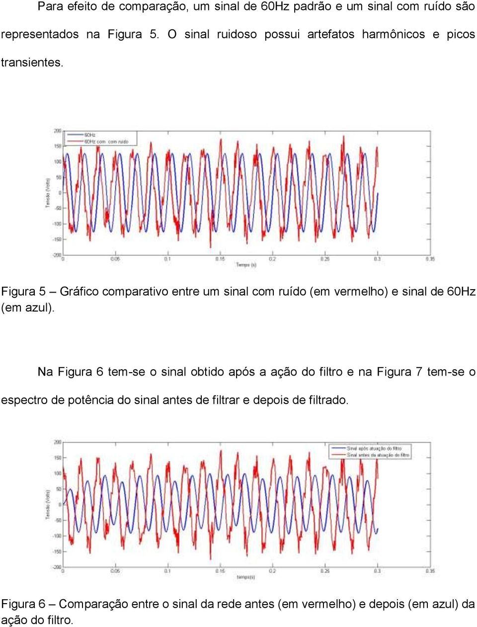 Figura 5 Gráfico comparativo entre um sinal com ruído (em vermelho) e sinal de 60Hz (em azul).