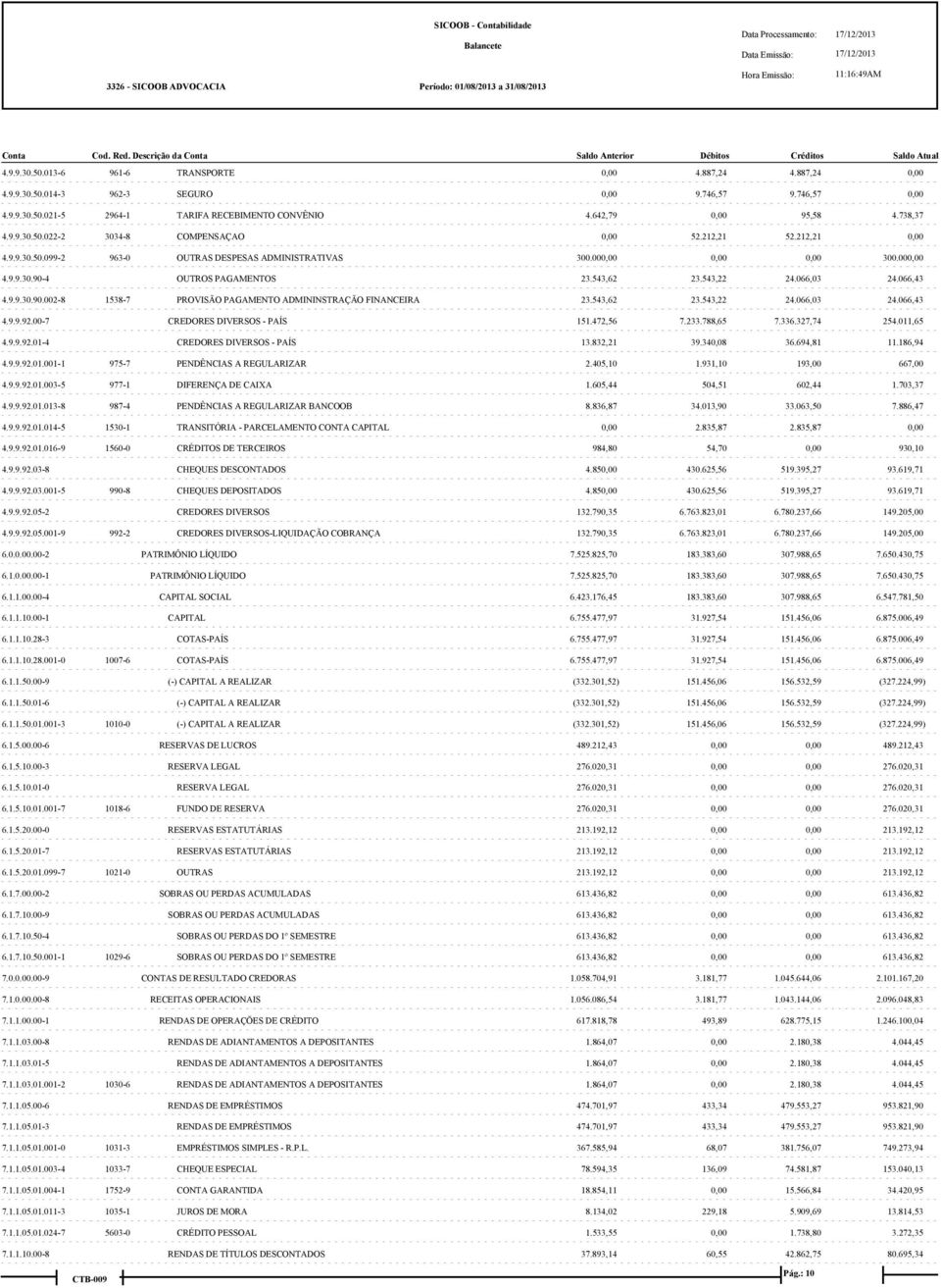 543,62 23.543,22 24.066,03 24.066,43 4.9.9.92.00-7 CREDORES DIVERSOS - PAÍS 151.472,56 7.233.788,65 7.336.327,74 254.011,65 4.9.9.92.01-4 CREDORES DIVERSOS - PAÍS 13.832,21 39.340,08 36.694,81 11.