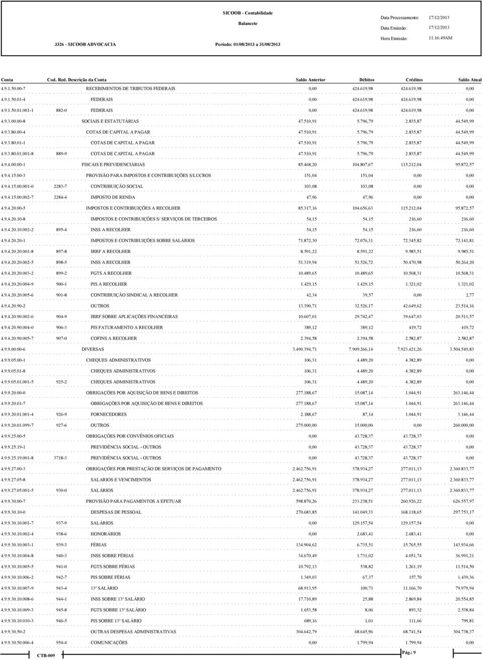 510,91 5.796,79 2.835,87 44.549,99 4.9.4.00.00-1 FISCAIS E PREVIDENCIÁRIAS 85.468,20 104.807,67 115.212,04 95.872,57 4.9.4.15.00-3 PROVISÃO PARA IMPOSTOS E CONTRIBUIÇÕES S/LUCROS 151,04 151,04 4.9.4.15.00.001-0 2283-7 CONTRIBUIÇÃO SOCIAL 103,08 103,08 4.