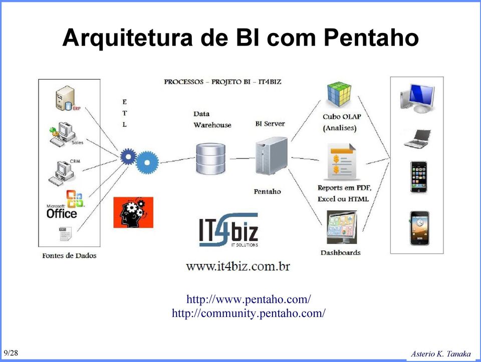 pentaho.