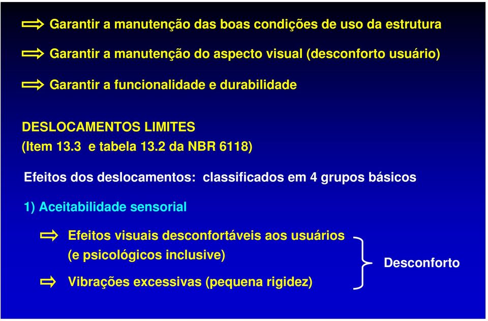2 da NBR 6118) Efeitos dos deslocamentos: classificados em 4 grupos básicos 1) Aceitabilidade sensorial