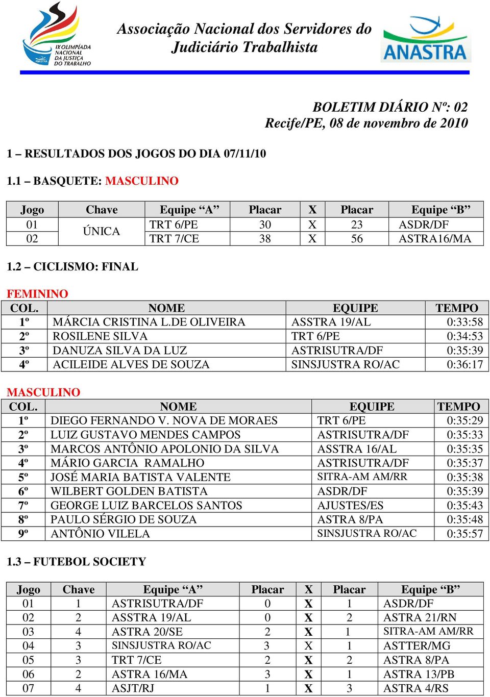 NOME EQUIPE TEMPO 1º DIEGO FERNANDO V.